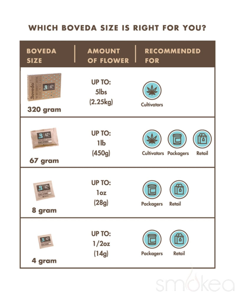 Boveda Size 320 2-Way Humidity Control Pack 62%