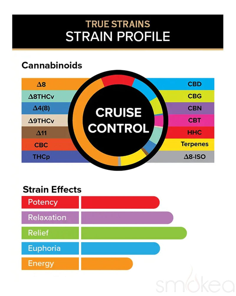 3CHI 2ml True Strains Vape Pod - Cruise Control