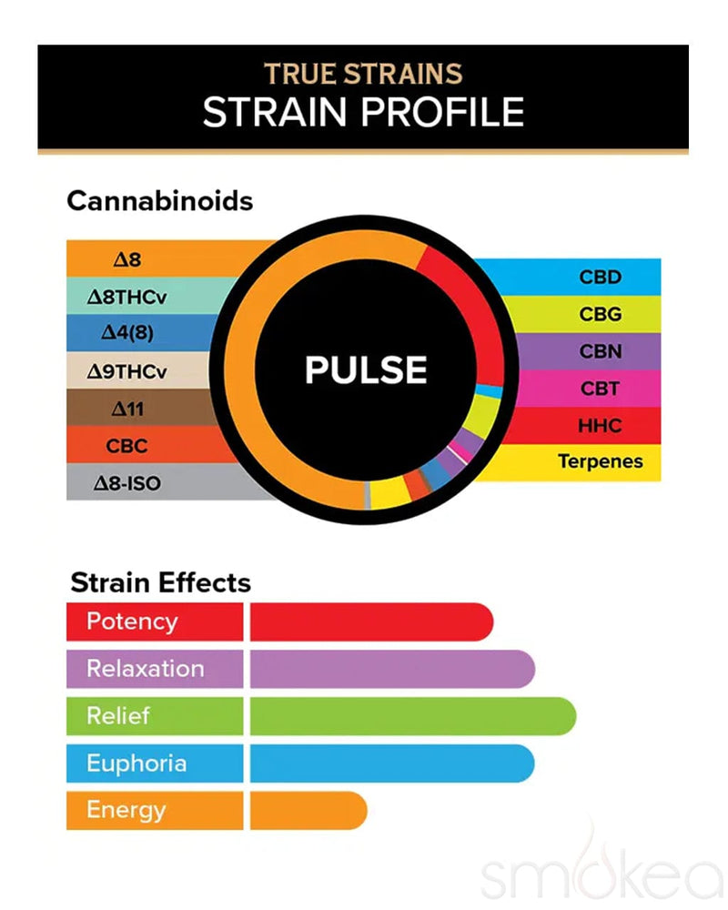 3CHI 2ml True Strains Vape Pod - Pulse