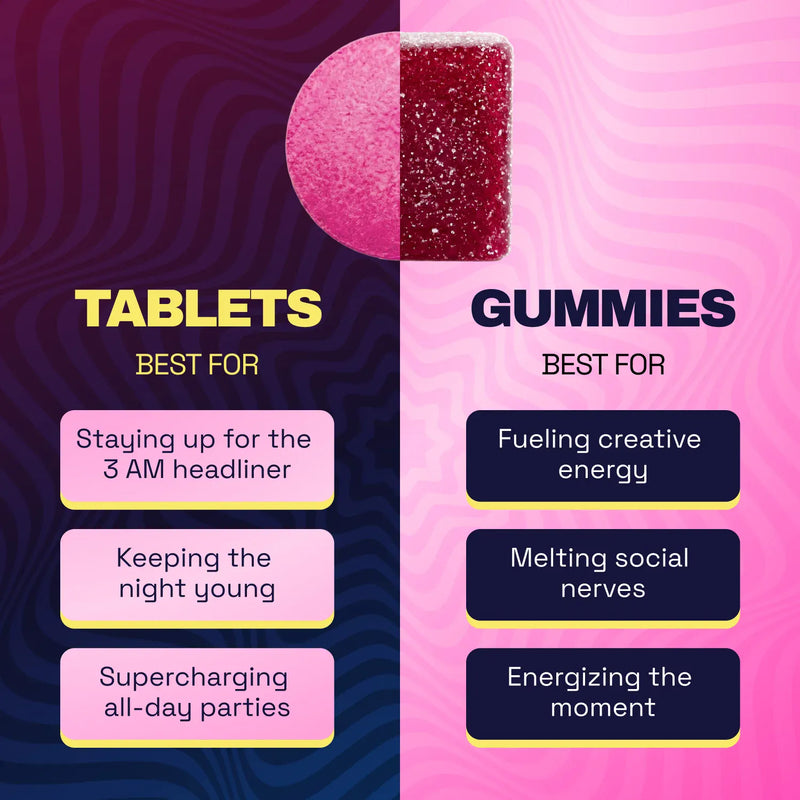 Ferris Wheel Party Kanna Tablets - Citrus Twist